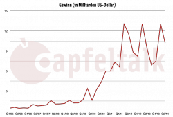 quartal-2014-02-gewinn.png