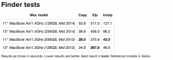 FinderResults Macworld.png
