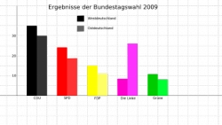 400px-DiagZweiDatenreihen.png