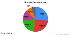 iphone_device_share_localytics-800x399.png