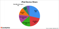 ipad_device_sharelocalytics-800x399.png