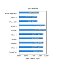iPhone-Dichte.jpg