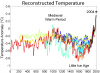 2000_Year_Temperature_Comparison.png