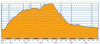 hoehenprofil_Halbmarathon.gif