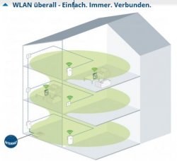d-lan-wlan.JPG