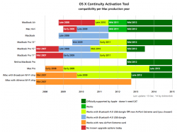 CompatibilityChart-13.12.2014.png CompatibilityChart-13.12.2014.png