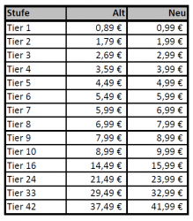 tiers_2015.png