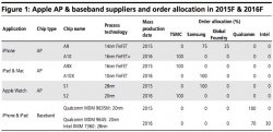 kuo_chip_suppliers_2015_2016.jpg