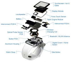 ihs-apple-watch.jpg ihs-apple-watch.jpg