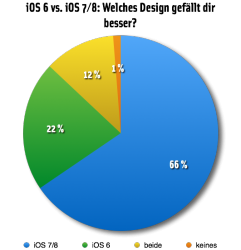 fdw-ios-design.png