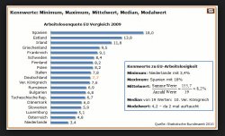 FireShot Capture 7 - säulendiagramm - Google-Suche_ - https___www.google.at_search.jpg