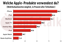 fdw-apple-produkte.png