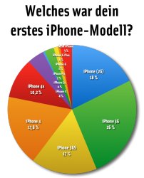 fdw-erstes-iphone.png
