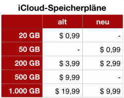 icloud-speicherplaene.png