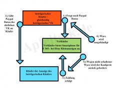 Paypal Dreieck.jpg