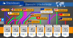 Steckdosen_Weltweit.png