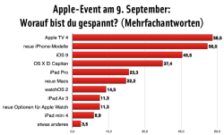 fdw-iphone-event.png