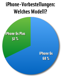 fdw-iphone-modell.png
