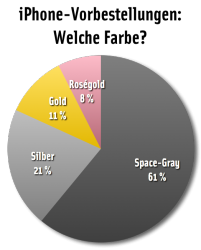fdw-iphone6s-farbe.png