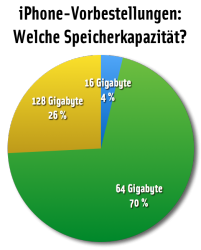 fdw-iphone-speicherplatz.png