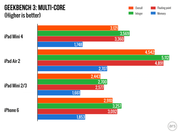 ipad-mini-4-preview.002-980x720