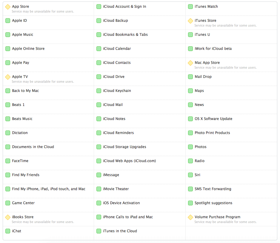 [Update] App Store, Mac App Store und iTunes Store erneut offline