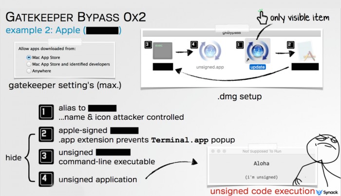 OS X: „Total simple“ Schwachstelle in Gatekeeper ermöglicht Installation von Malware