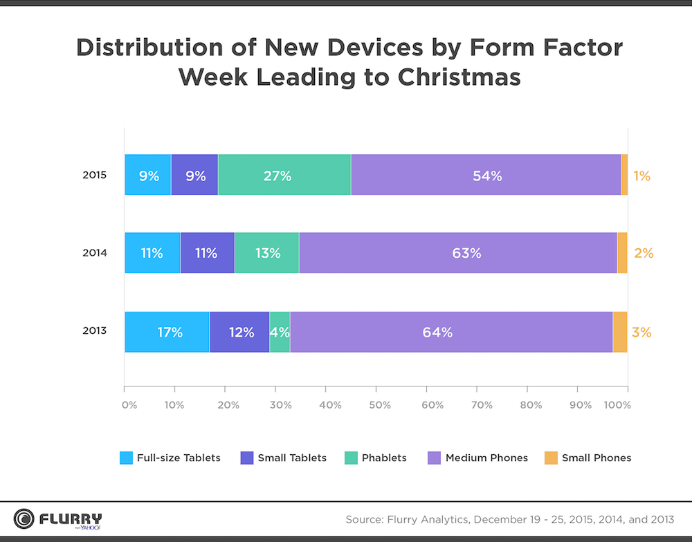 Flurry Weihnachten 2015