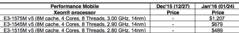 Intel Skylake Preisliste