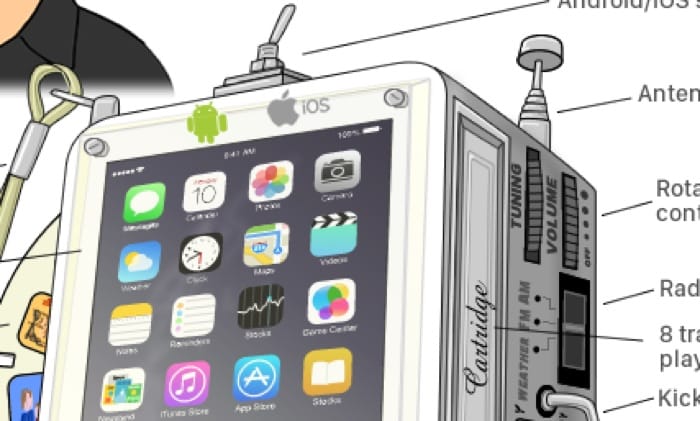 [Netzfundstück] Comic: Wenn Apple eine Demokratie wäre…