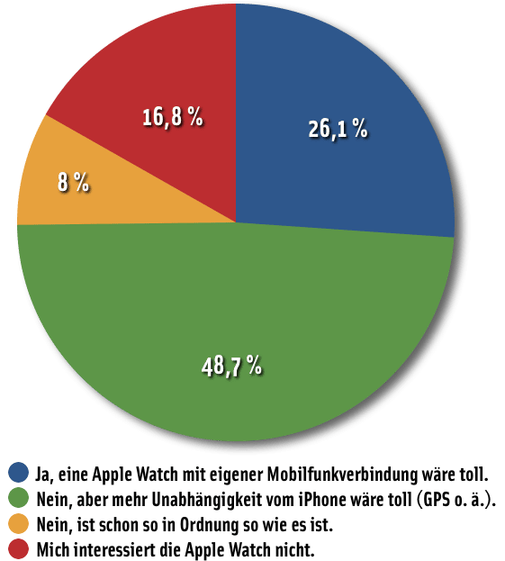 fdw-apple-watch-sim.png