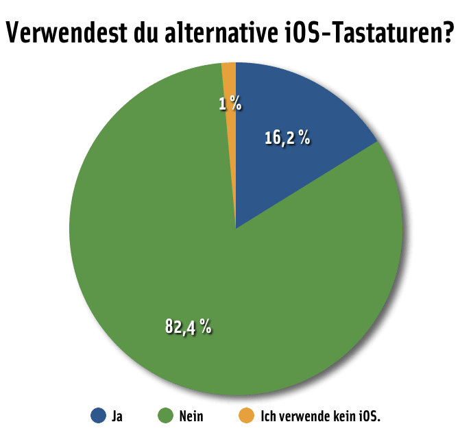 Frage der Woche: iOS-Tastaturen