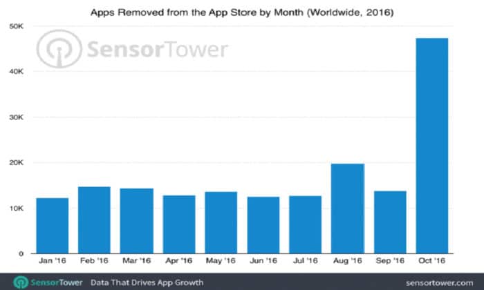 AppStore-Sensor-700x420.jpg