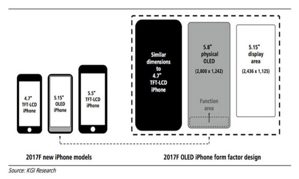 KGI: iPhone 8 mit „Funktionsbereich“ statt Home Button