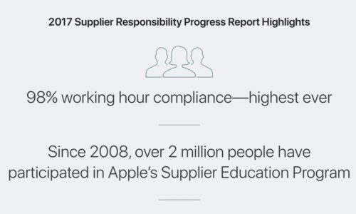 Apple veröffentlicht Zuliefererbericht 2016