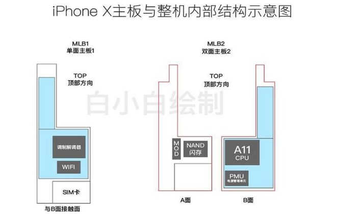 iPhone-8-Schema-700x420.jpg