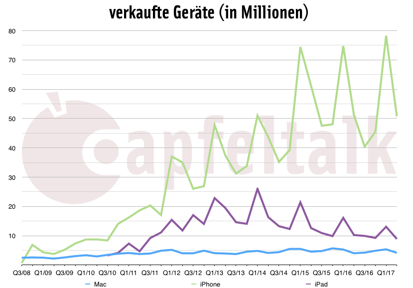 q2-17_verkäufe-1.png