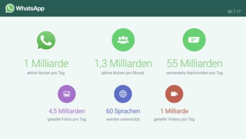 WhatsApp-Statistik