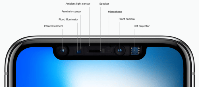 MacBook Pro M1X Notch Punch Hole Pillen-Notch