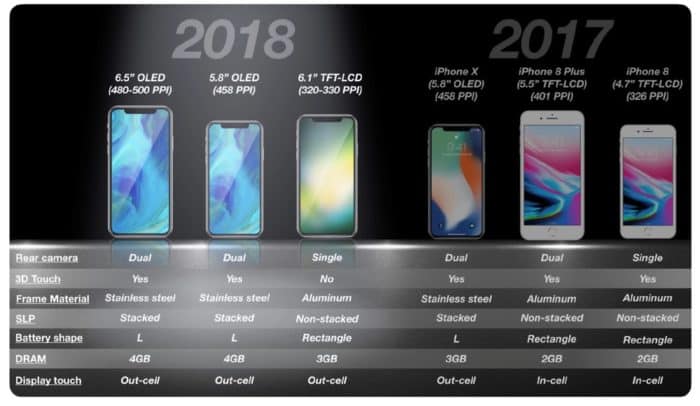 iphones_2018-700x406.jpg