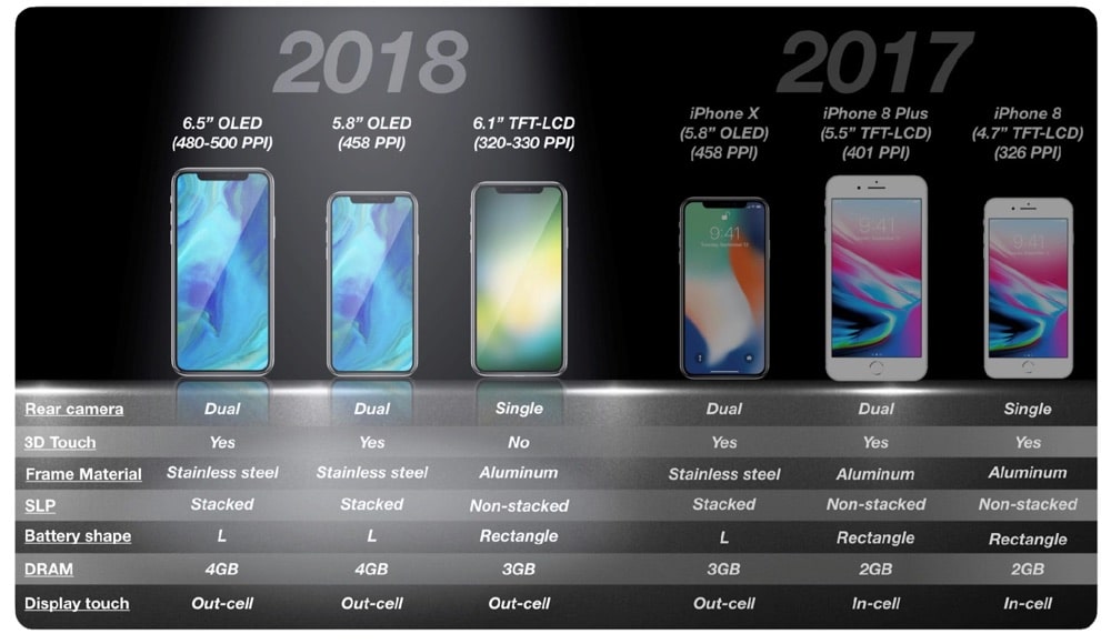 „iPhone X Light“ soll 700 bis 800 Dollar kosten