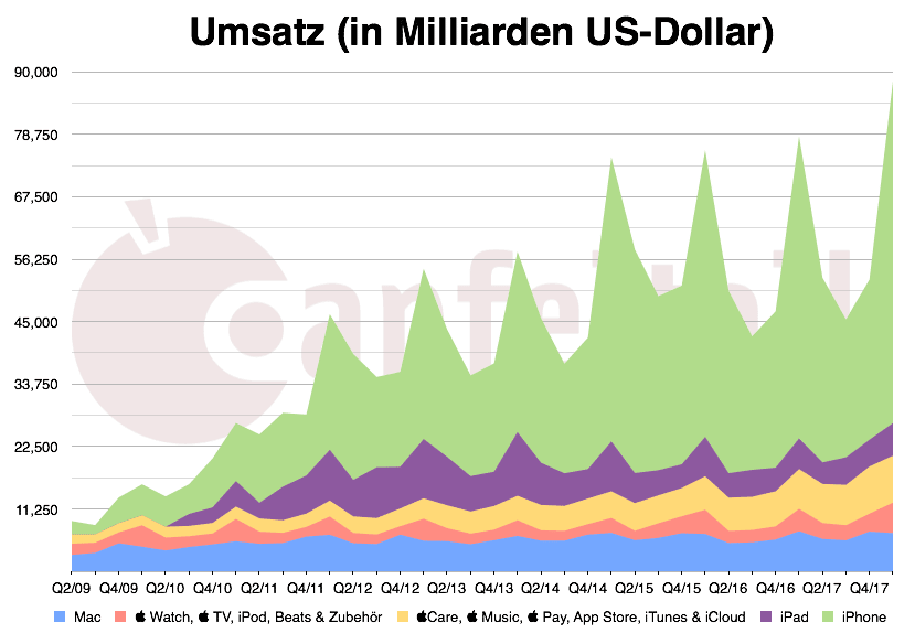 q1-18_umsatz.png