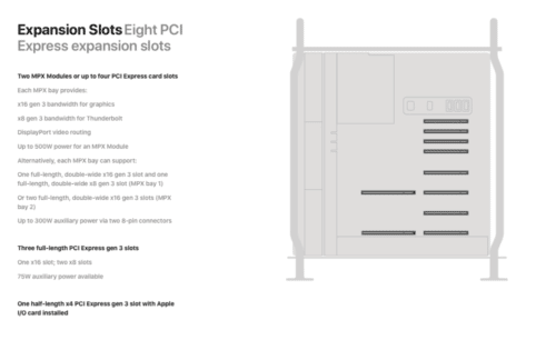 Mac-Pro-WWDC-2019-PCIe-Slots-500x315.png