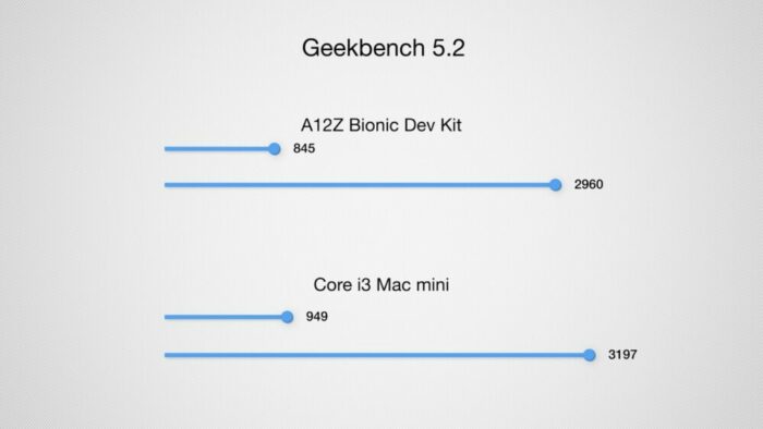 Mac mini Apple-Silicon Benchmark Mac mini Apple-Silicon Benchmark
