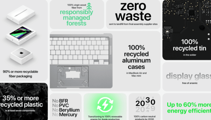 One-More-Thing-Keynote-2020-Mac-Recycling-700x400.png