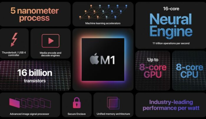 Apple M1 Details
