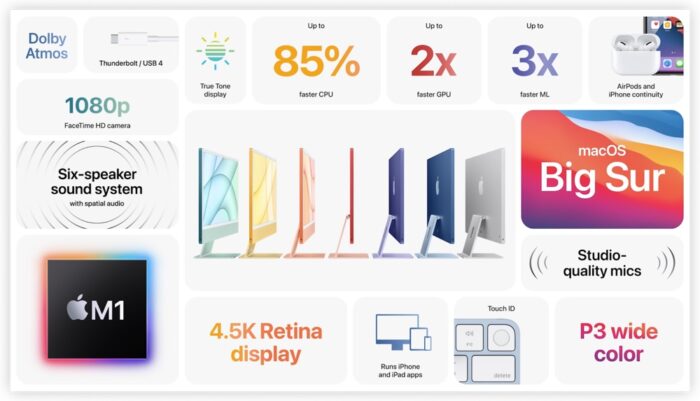 iMac M1 Funktionen