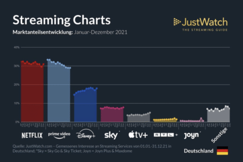 Streaming_charts-500x333.png