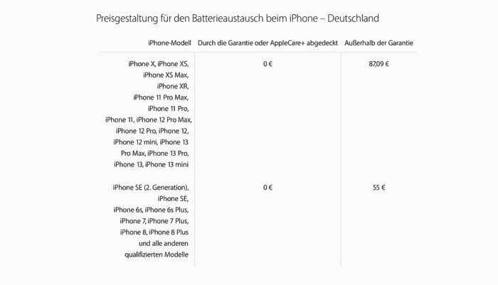 iPhone Akkutausch iPhone Akkutausch