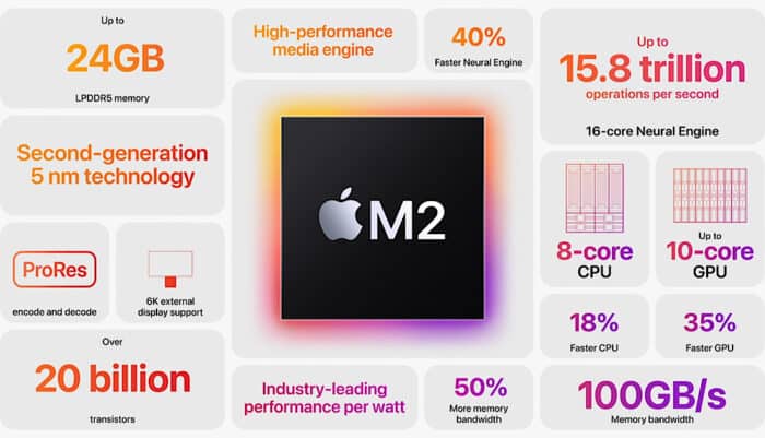 M2 Steam-Datenbank 3nm